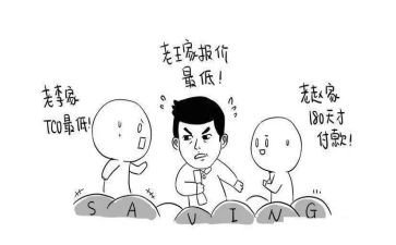 采购计划年终工作总结模板6篇