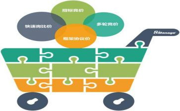 采购部工作总结推荐7篇