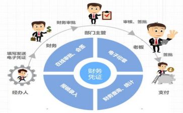 医院财务周工作总结5篇