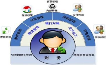 财务工作个人年终总结最新8篇