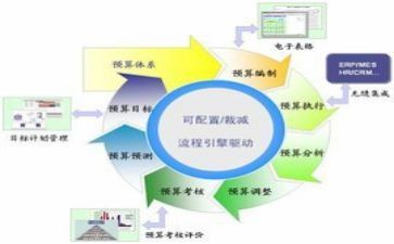 年度财务工作总结推荐6篇