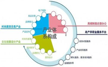 硒产业工作计划5篇