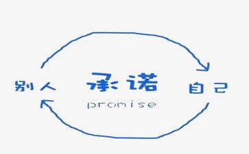 年度承诺书8篇