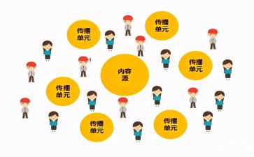 传播中国文化作文5篇