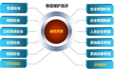 等保业务销售工作计划通用8篇