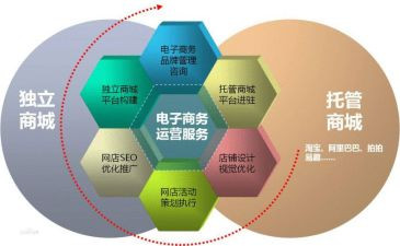 电商客服月总结通用6篇