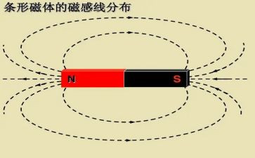 小学科学电与磁教案8篇