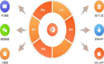 订货合同范文优秀5篇