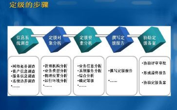 定级鉴定表自我鉴定5篇