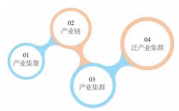 关于科技发展的心得体会7篇