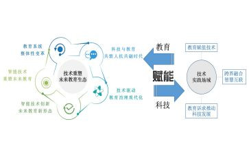 管理赋能心得7篇