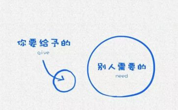 给予,作文参考8篇