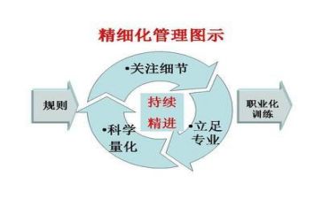 生产安全管理工作总结参考7篇