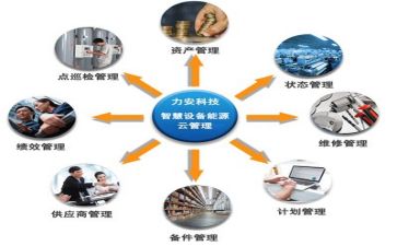 医院管理年度工作总结参考7篇
