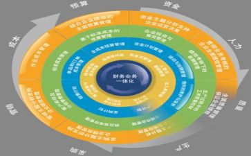 管理岗年终总结5篇