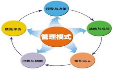 生产管理工作报告8篇