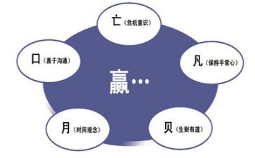 技术管理心得6篇