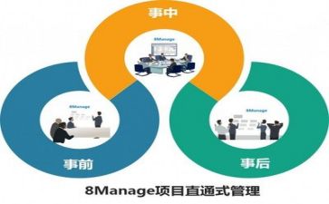管理生培训计划5篇