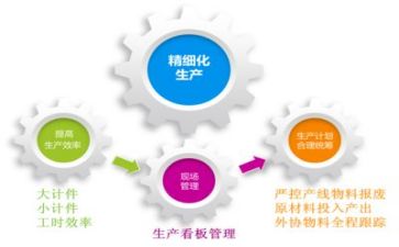 管理岗年终总结精选6篇