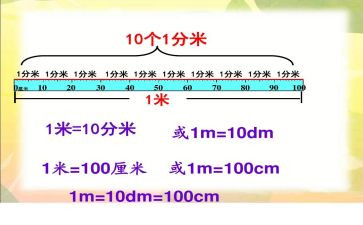 毫米分米的认识教案优秀6篇