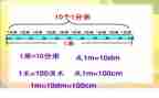 毫米分米的认识教案优秀6篇