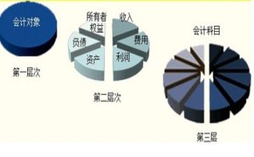 个人总结会计工作总结通用5篇