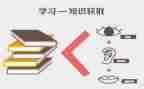 数学总结与反思6篇