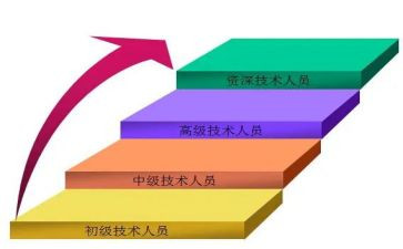 关于晋级的述职报告5篇