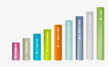 教师晋级工作总结8篇