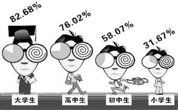 小学防控近视活动总结7篇
