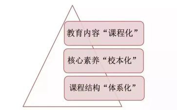 小学课改教学心得体会7篇