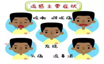 流感的演讲稿6篇