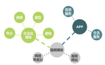 融媒体工作总结通用7篇