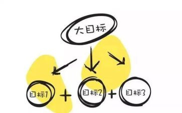 酒店目标工作计划8篇