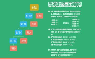 区域代理销售合同推荐6篇