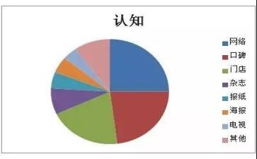 会计认知课心得体会6篇