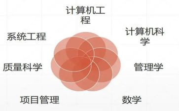 软件工程课设个人总结模板7篇