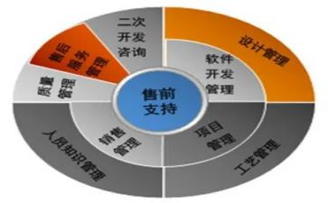 做销售前的个人总结通用5篇