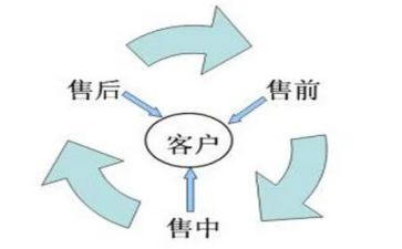做销售前的个人总结优秀8篇