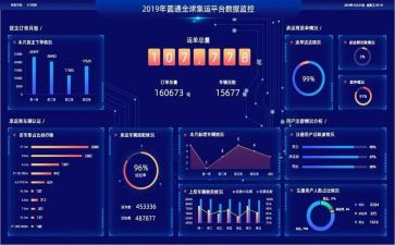 大数据个人工作总结7篇