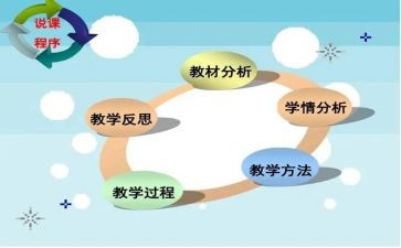 幼师说课培训心得精选6篇
