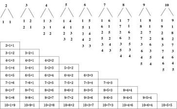 分类计数数学教案6篇