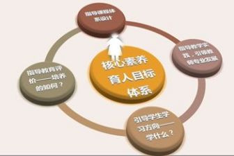 幼师职业素养培训心得体会7篇