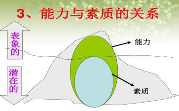 大学生素质心得6篇