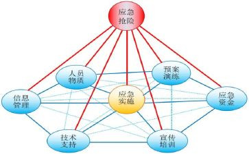 突发事件的心得体会精选6篇