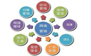 推广培训总结5篇