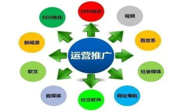 推广产品活动方案8篇