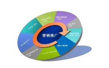 房地产营销推广活动方案8篇
