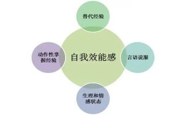 强作风提效能心得体会7篇