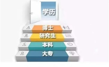 学历自我鉴定7篇